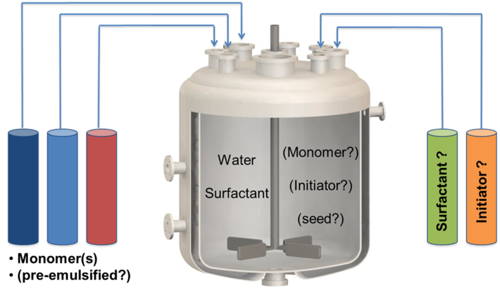 Schematic of latex polymerization reactor.